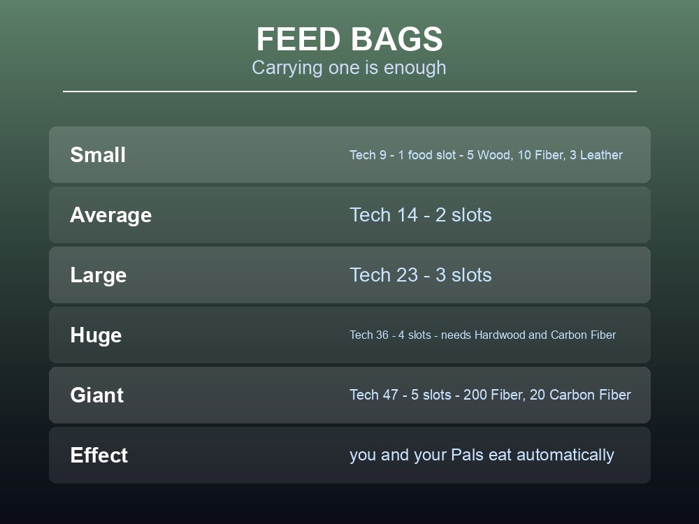Card showing the five feed bag tiers, the pouches and the three lockpicking tools.