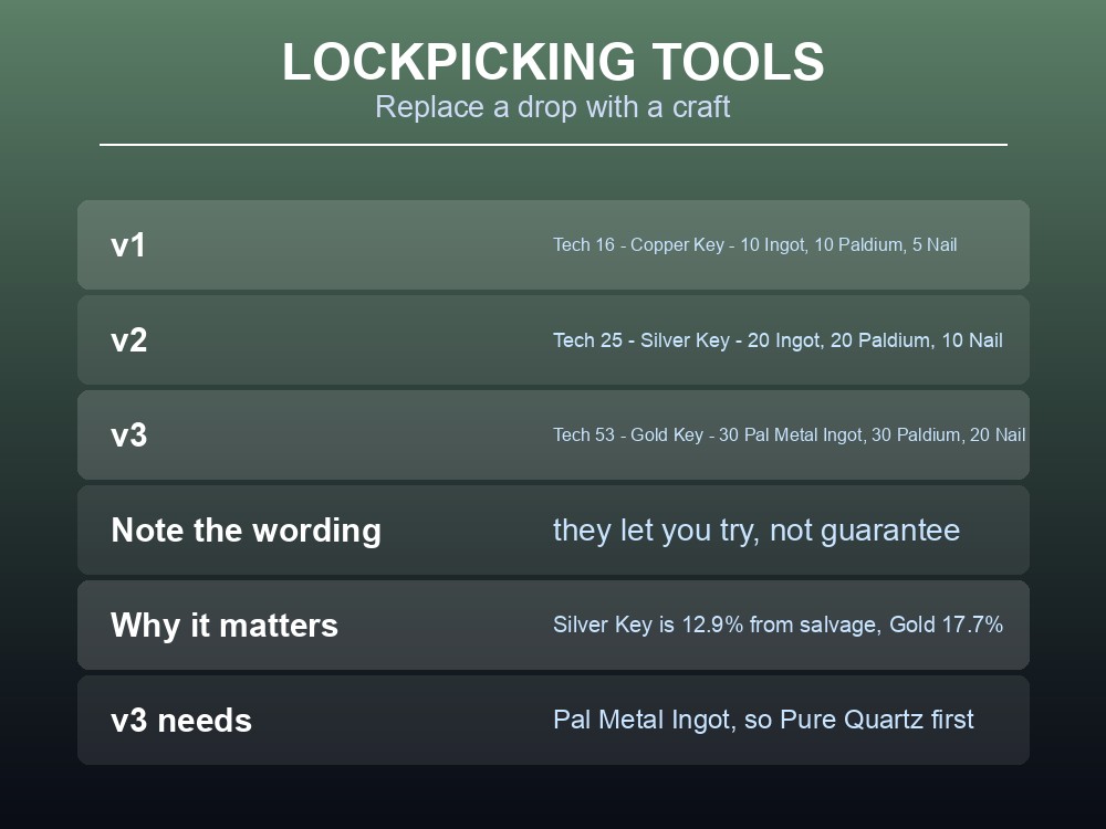 Card showing the three lockpicking tools and which key tier each replaces.