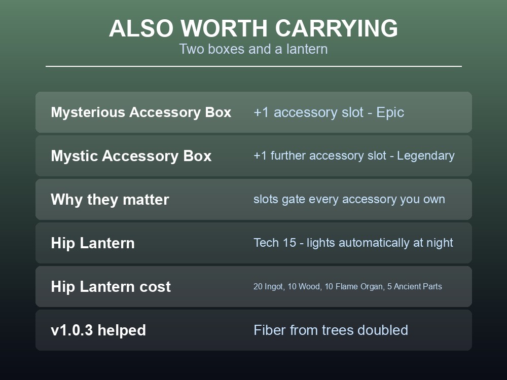 Card listing the Hip Lantern and the two accessory slot boxes.