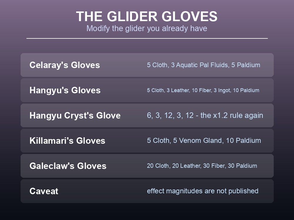 Card listing the four glider gloves and the Pal each one requires.