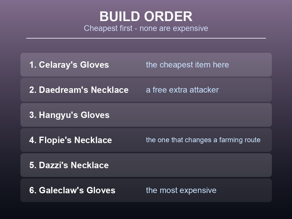 Card giving a cheapest-first build order for necklaces and gloves.