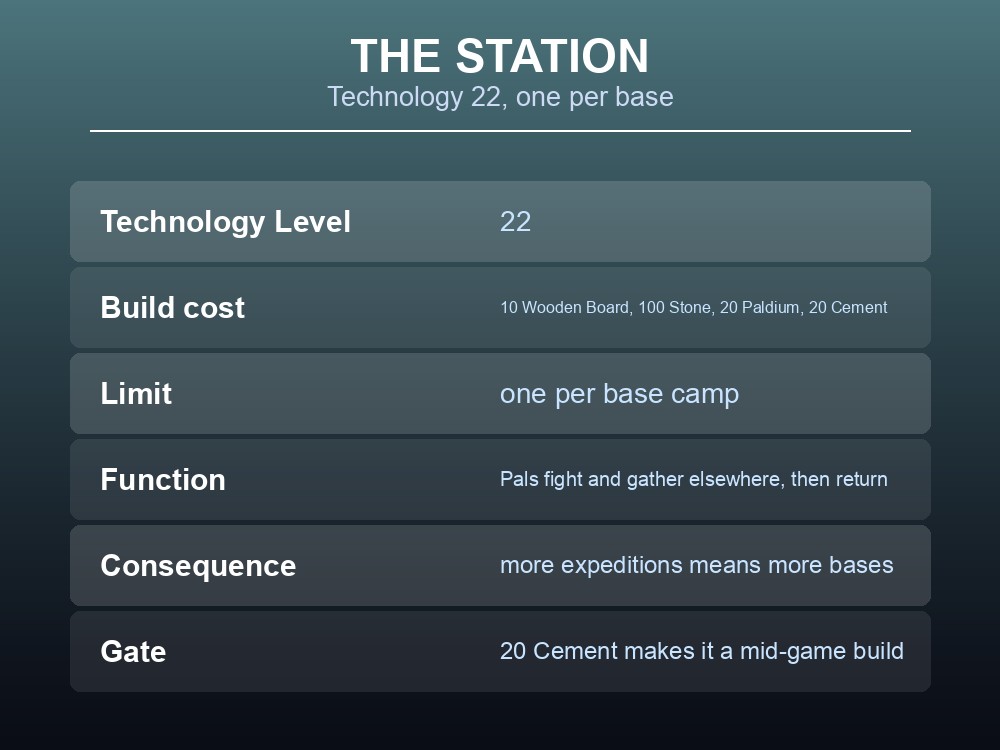 Card listing Palworld's expeditions with duration and required firepower.