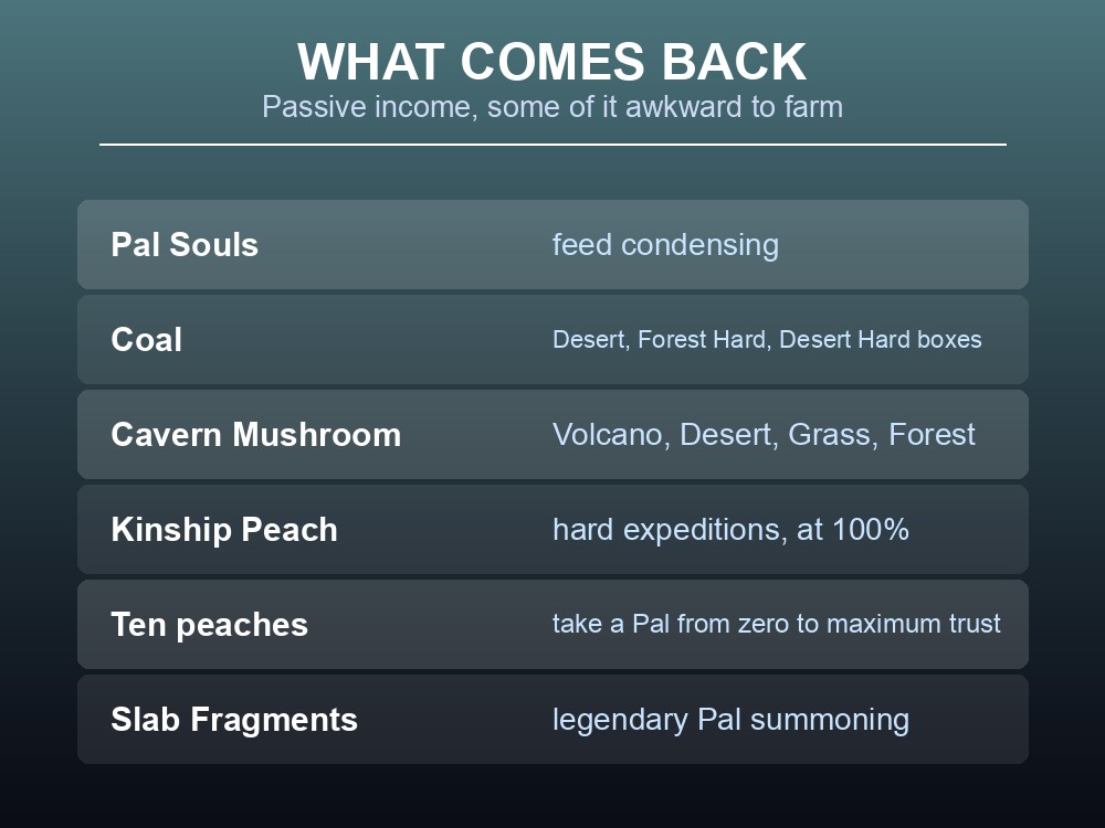 Card listing the rewards expeditions bring back.