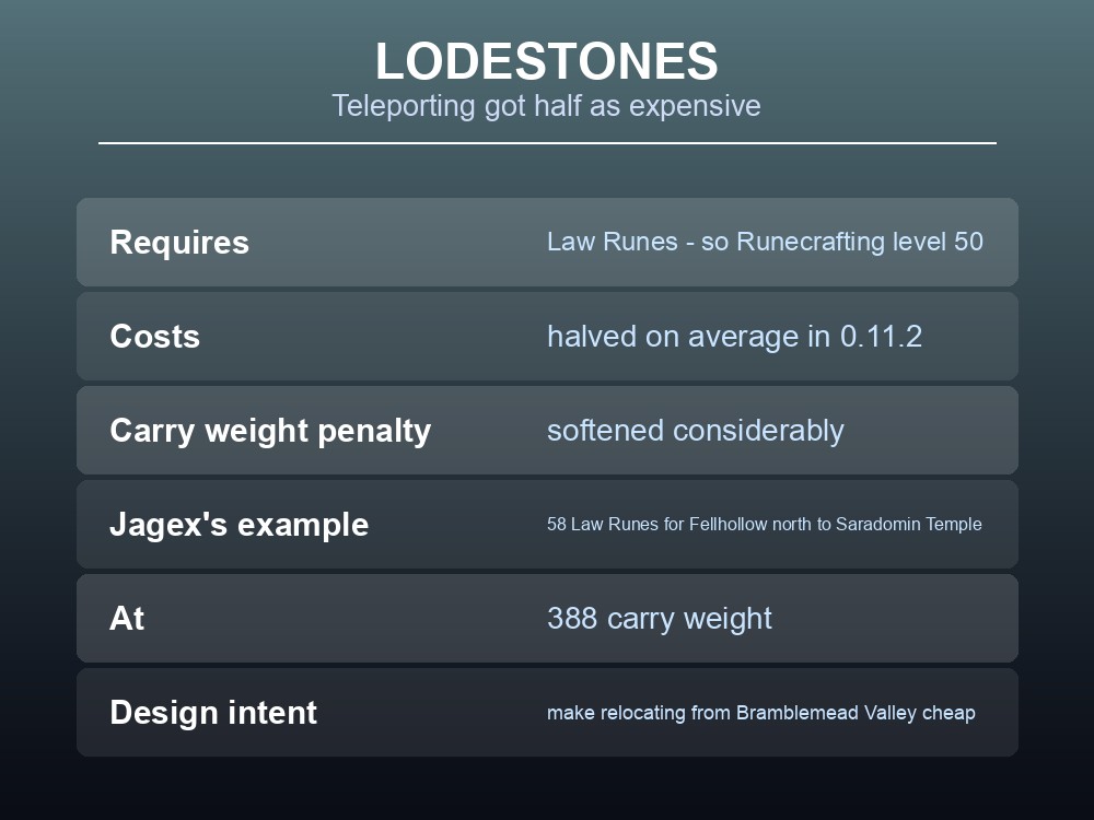 Card explaining Dragonwilds lodestone teleports and their Law Rune cost.