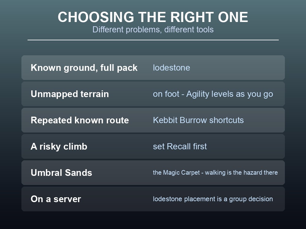 Card matching each Dragonwilds travel method to the situation it suits.