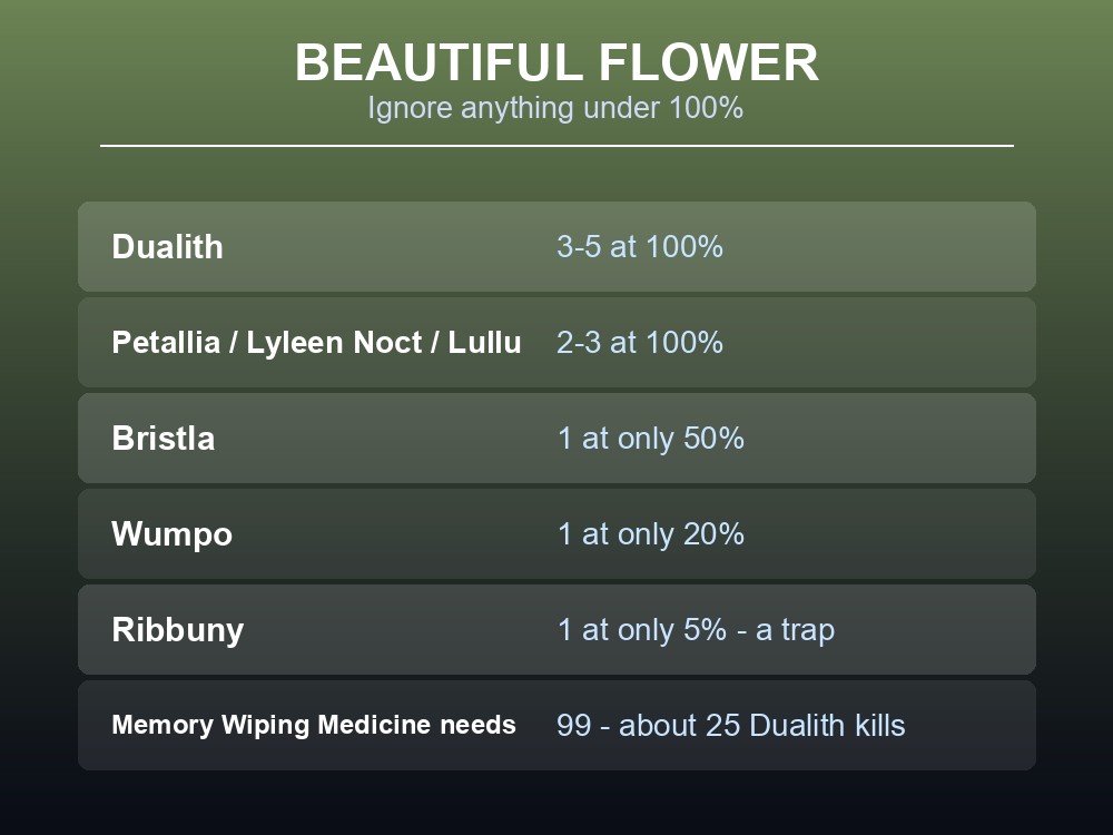 Card listing the best Beautiful Flower drop sources.
