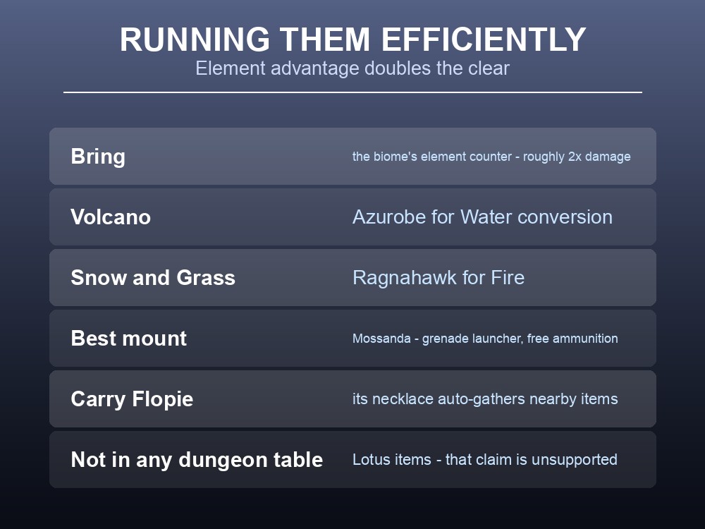 Card giving practical advice for clearing dungeons faster.