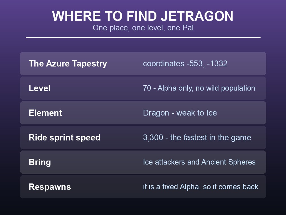 Where-to-find card showing Jetragon's single Alpha spawn location and level.