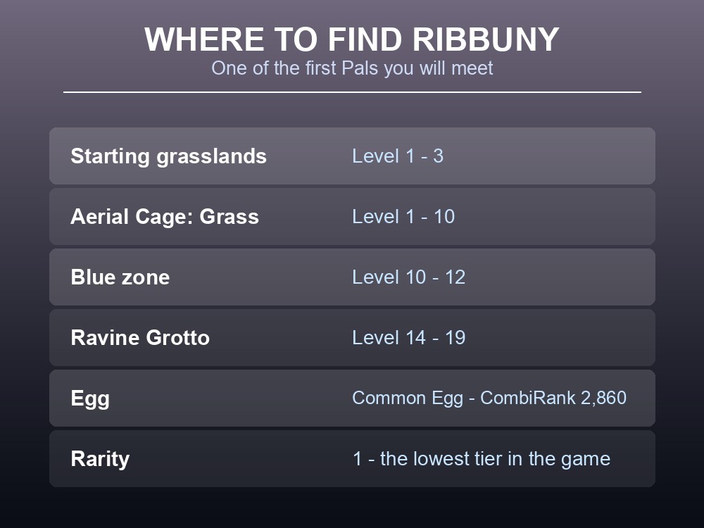 Where-to-find card listing Ribbuny's spawn zones from Level 1 to Level 19.