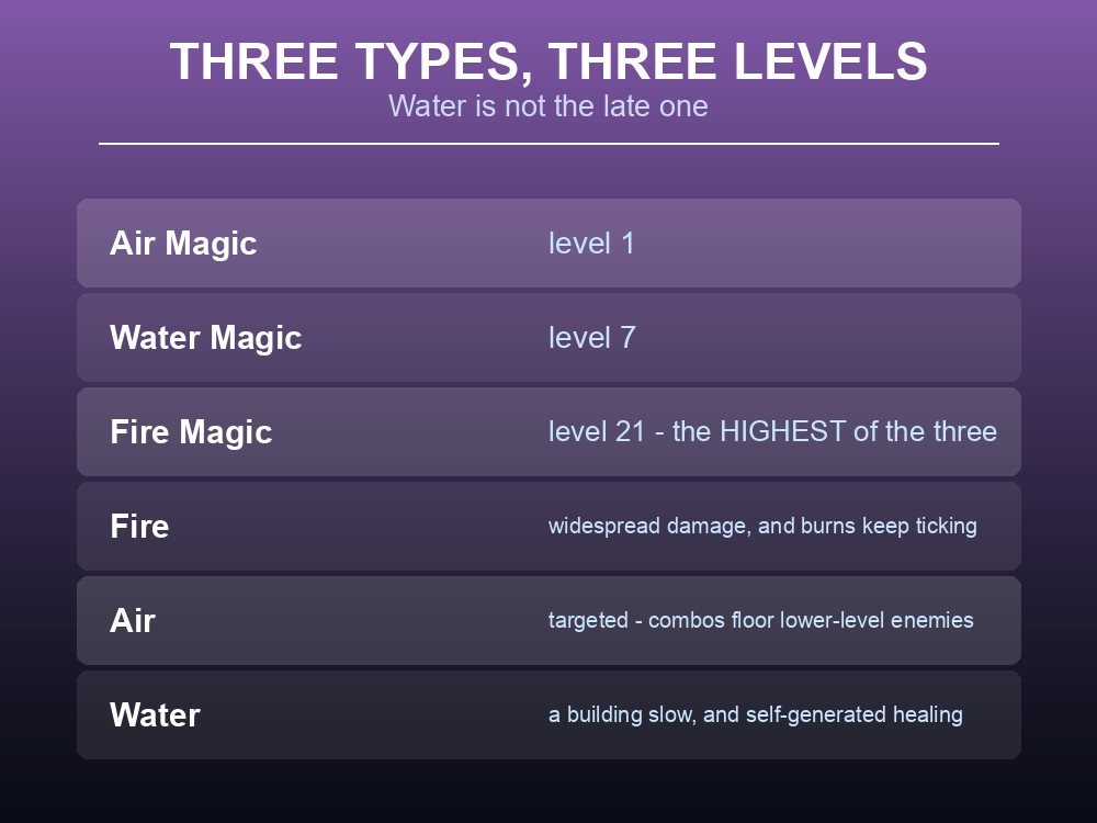 Card comparing the three Dragonwilds magic types and their combat identities.