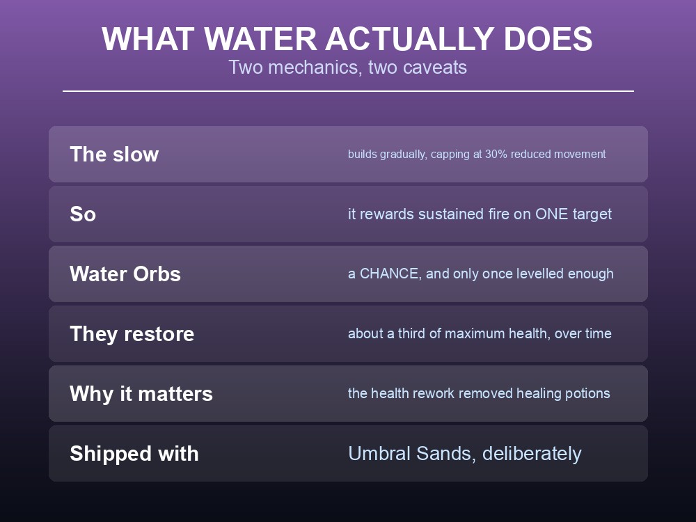 Card detailing Water Magic's slow effect and Water Orbs.