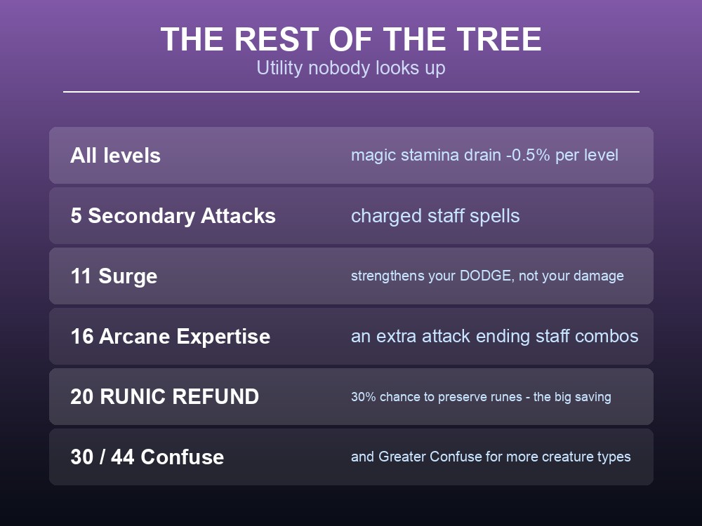 Card explaining how the combat rework changed spellcasting in Dragonwilds.