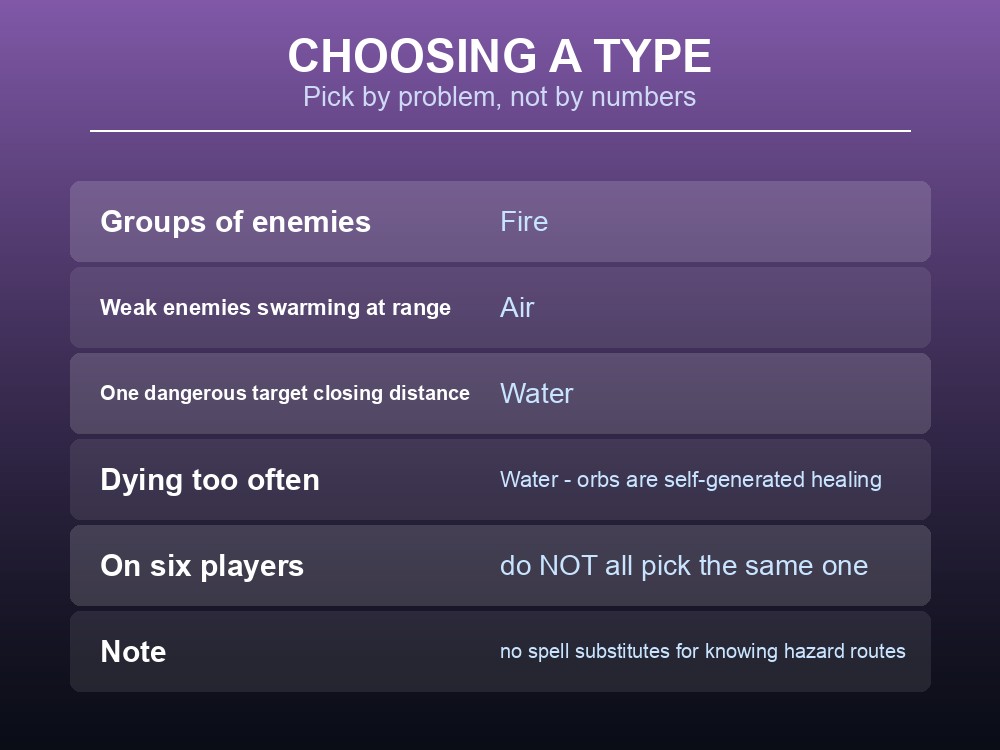 Card matching each Dragonwilds magic type to the situation it suits.