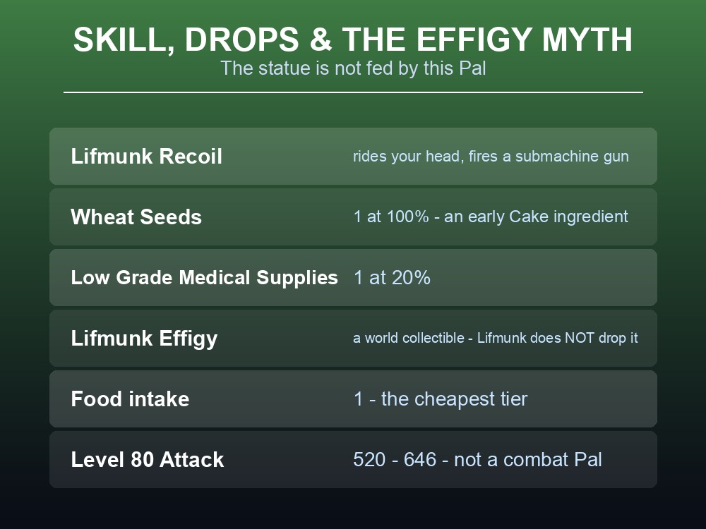 Skill and drops card showing Lifmunk Recoil and the Wheat Seeds drop.