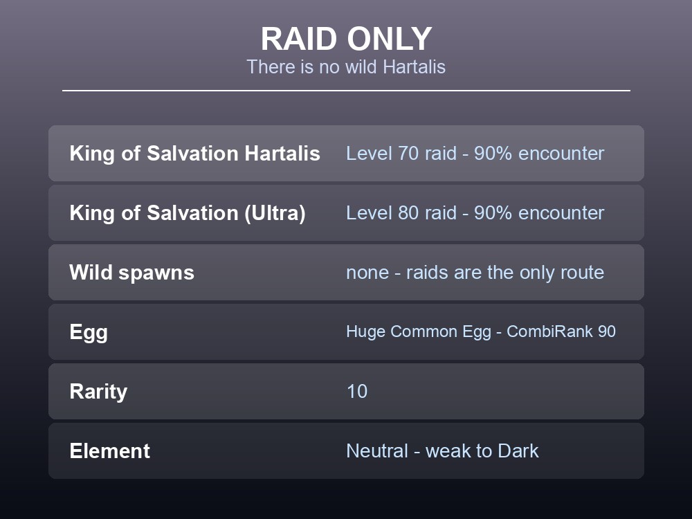 Where-to-find card showing that Hartalis is raid-only, at Level 70 and Level 80.
