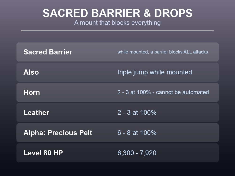 Drops and skill card showing Hartalis's barrier mount and its Horn drop.