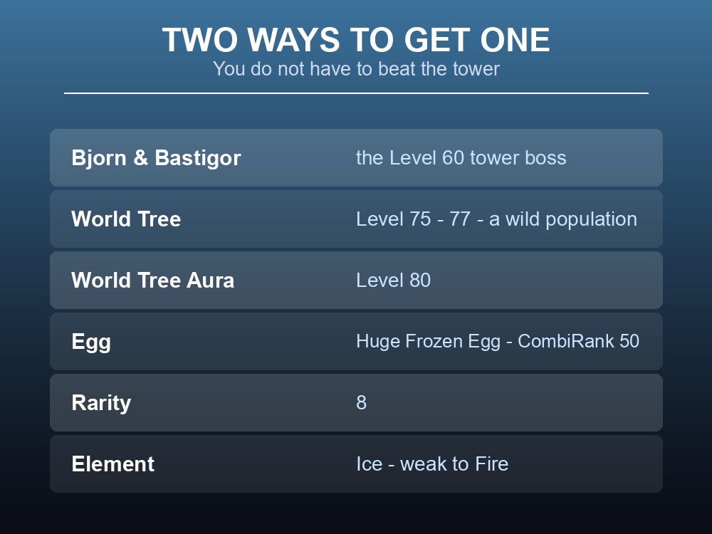 Where-to-find card showing Bastigor's tower boss appearance and its World Tree population.