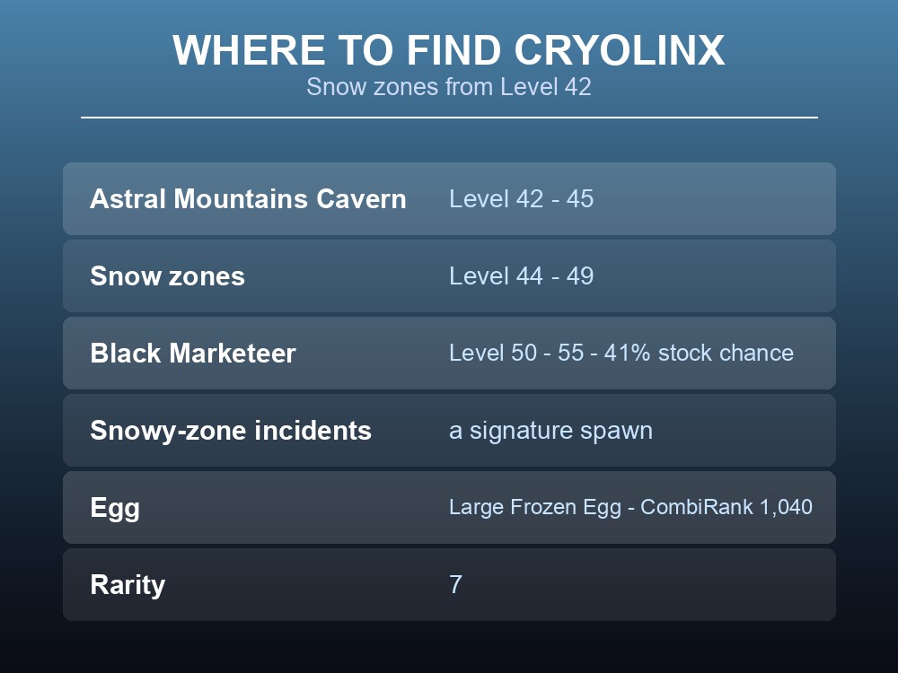 Where-to-find card listing Cryolinx's snow-zone spawns from Level 42.