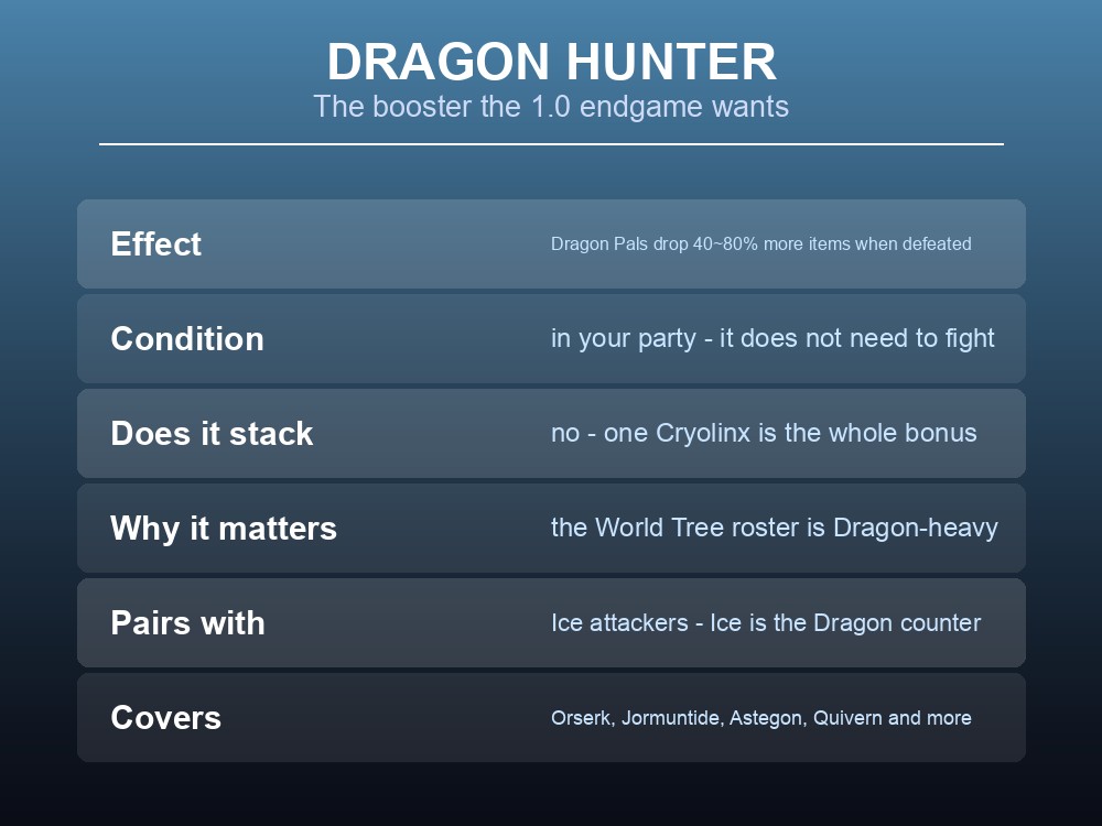 Partner skill card explaining Cryolinx's Dragon Hunter drop bonus.