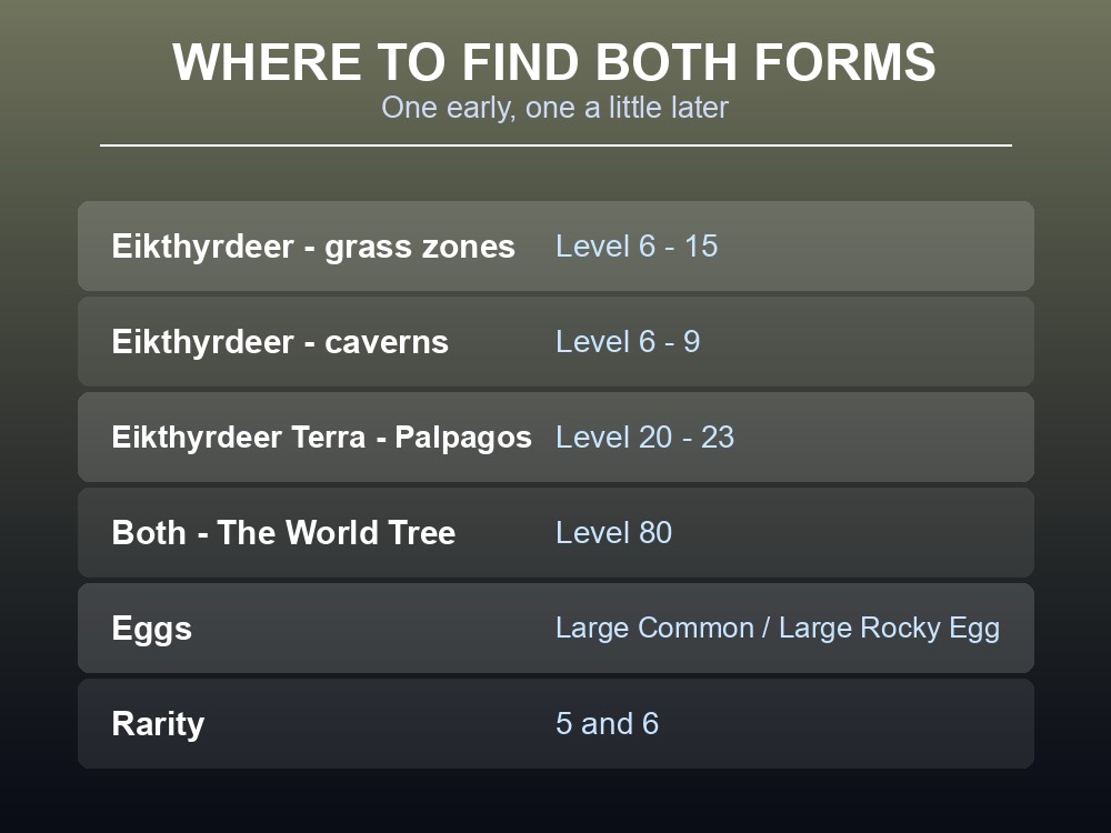 Where-to-find card listing spawn zones for both Eikthyrdeer forms.