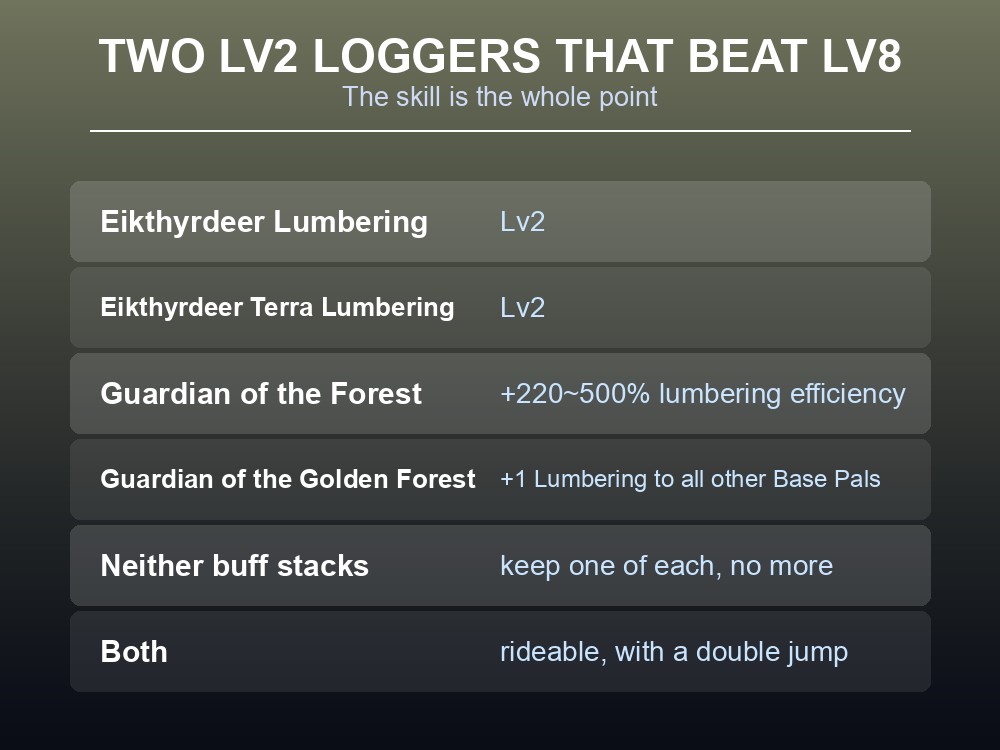 Work suitability card comparing both Eikthyrdeer partner skills against their Lv2 ratings.