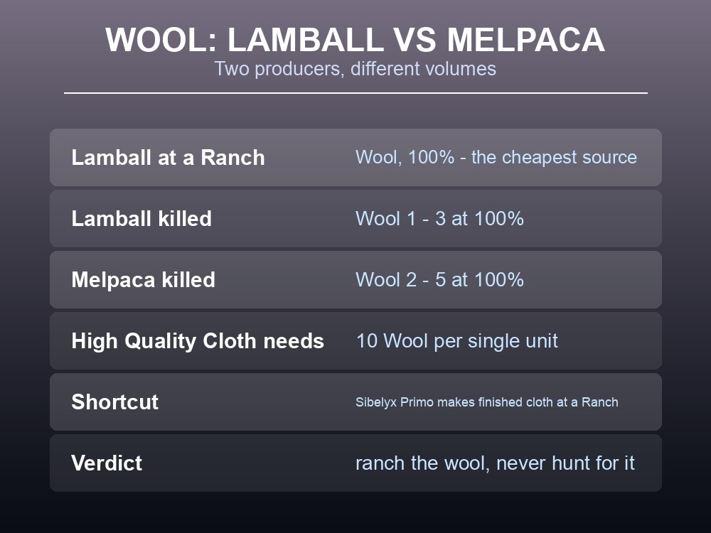 Card comparing Lamball and Melpaca as wool sources and noting the High Quality Cloth cost.