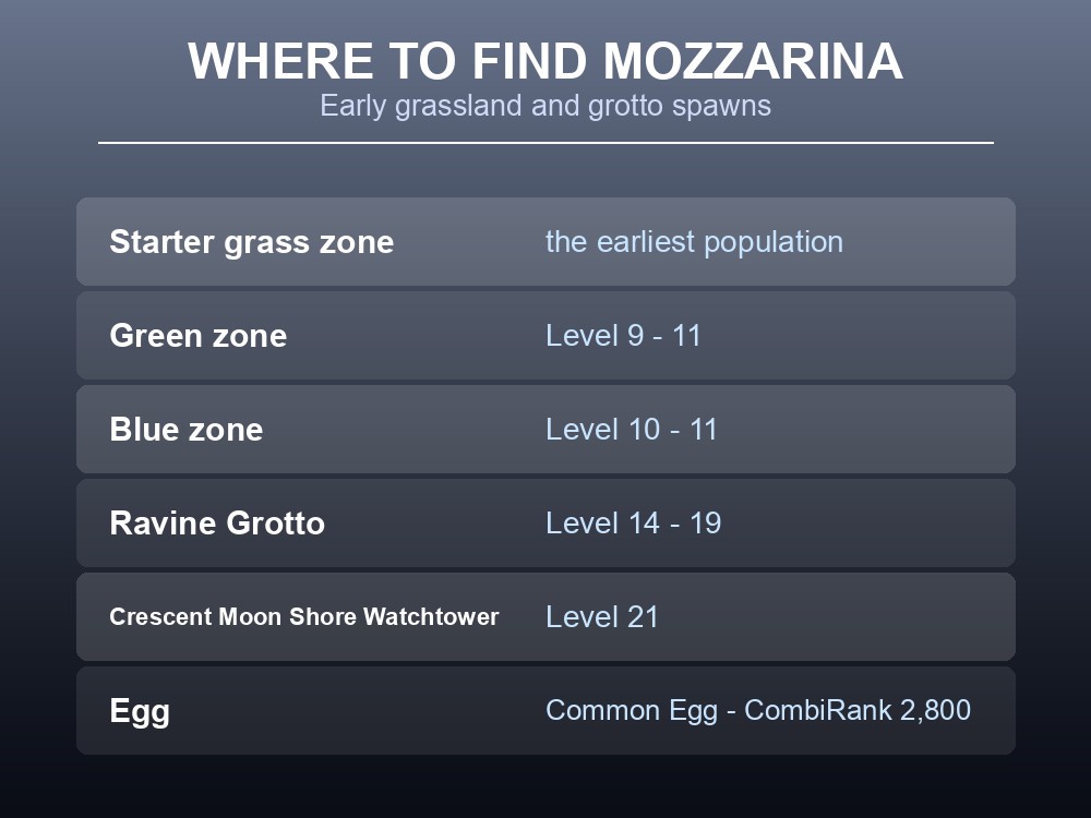 Where-to-find card listing Mozzarina's early grassland and grotto spawns.