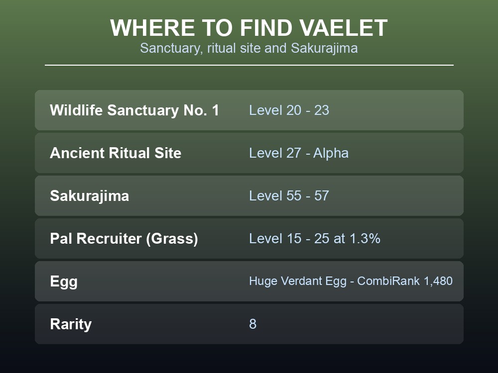 Where-to-find card listing Vaelet's sanctuary, ritual site and Sakurajima spawns.