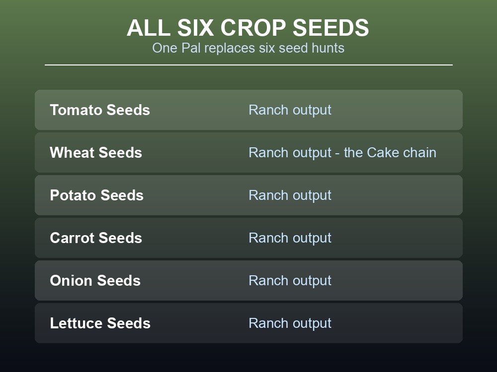 Card listing the six crop seeds Vaelet produces at a Ranch.