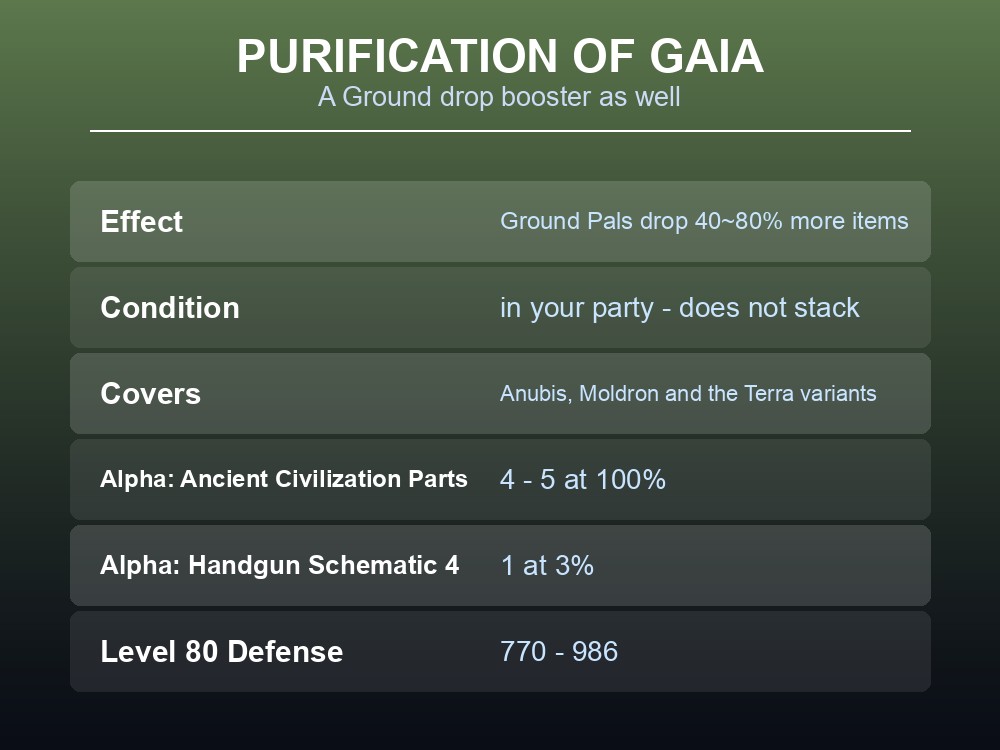 Card explaining Vaelet's Ground drop-rate bonus and its Alpha drops.