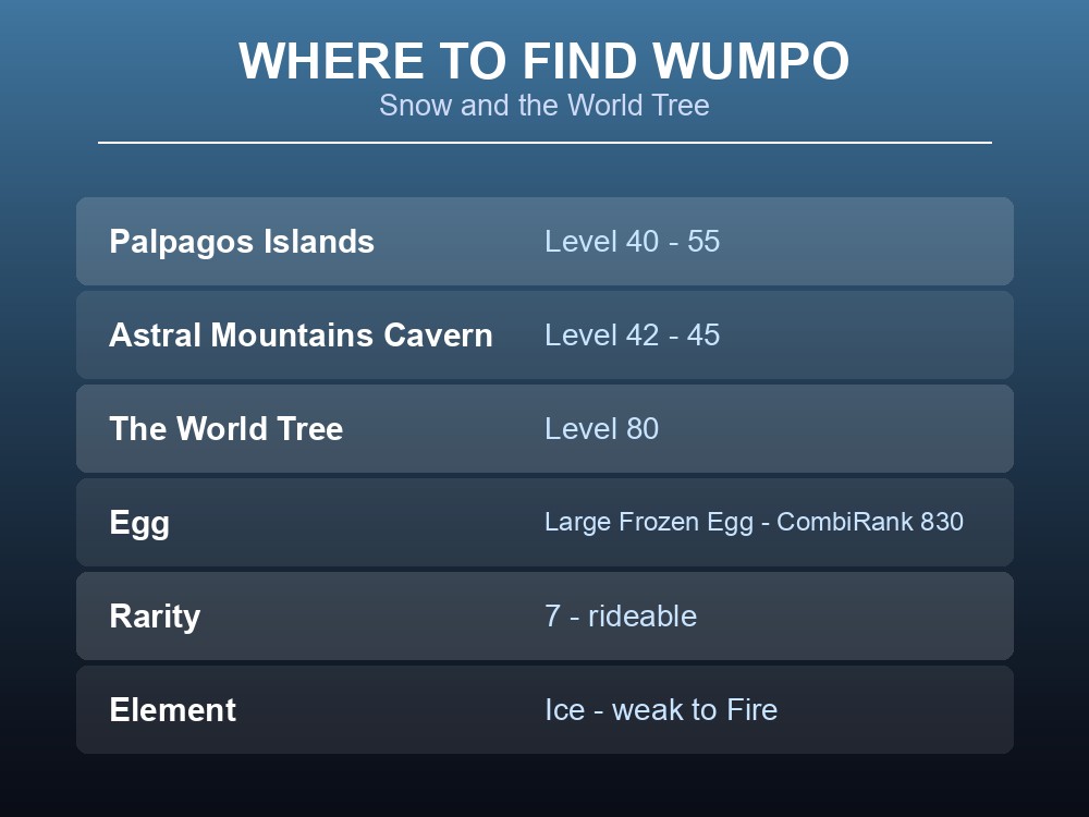 Where-to-find card listing Wumpo's snow and World Tree spawns.