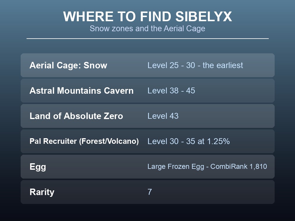 Where-to-find card listing Sibelyx's snow-zone and Aerial Cage spawns.