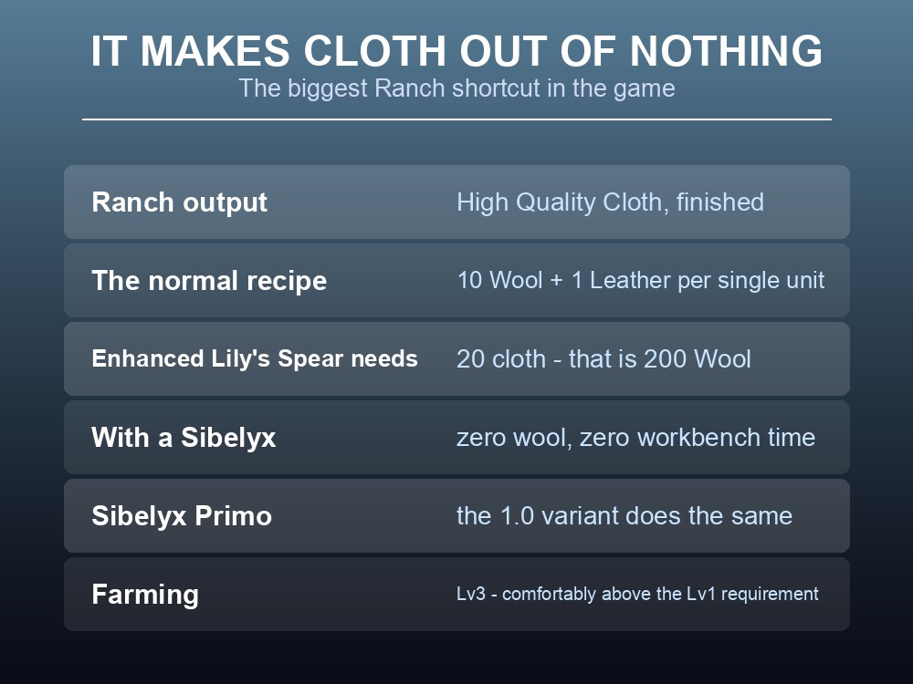 Card contrasting the normal High Quality Cloth recipe with Sibelyx's Ranch output.