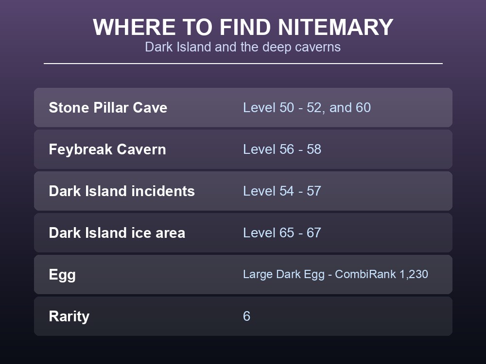 Where-to-find card listing Nitemary's Dark Island and cavern spawns.