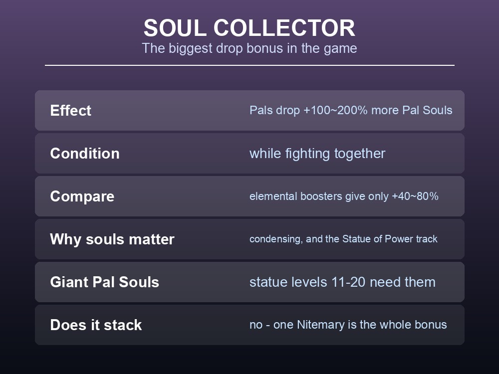 Card comparing Nitemary's +100~200% soul bonus against the +40~80% elemental boosters.