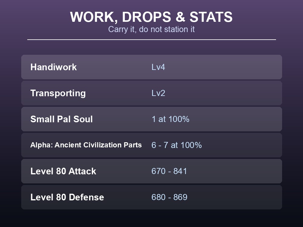 Card showing Nitemary's work suitability, drops and Level 80 stats.