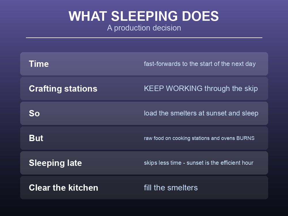 Card explaining what time-skip means for Valheim crafting stations.