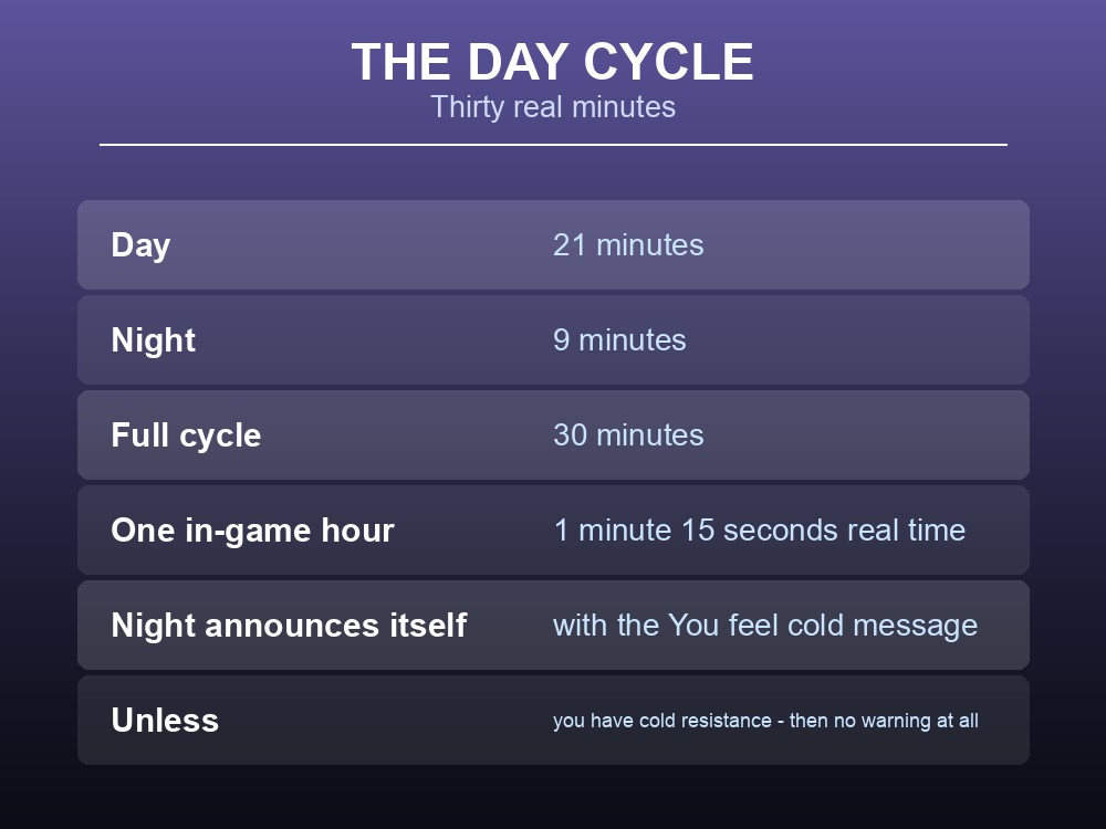 Card explaining Valheim's day and night cycle timings.