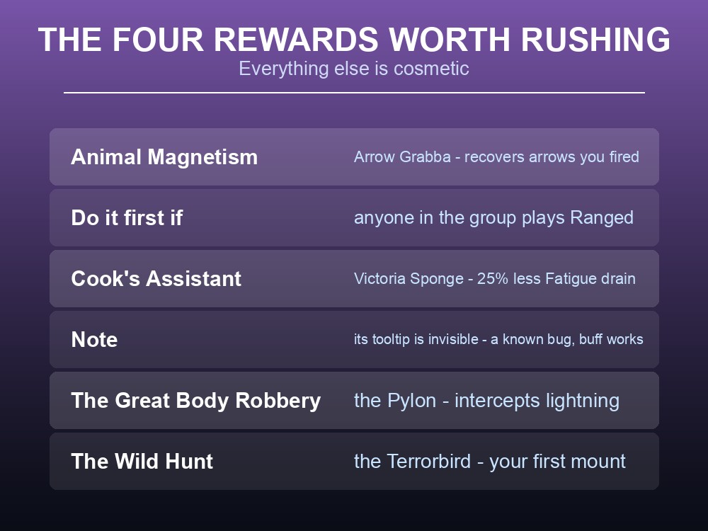 Card ranking Dragonwilds quest rewards by how much they change play.
