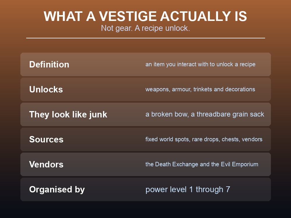 Card explaining that Dragonwilds vestiges are recipe-unlock items, not a gear tier.