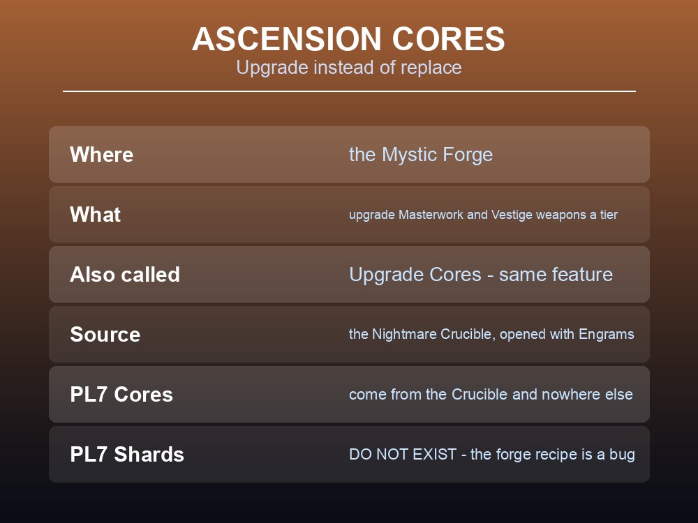 Card explaining how Ascension Cores upgrade Dragonwilds weapons at the Mystic Forge.
