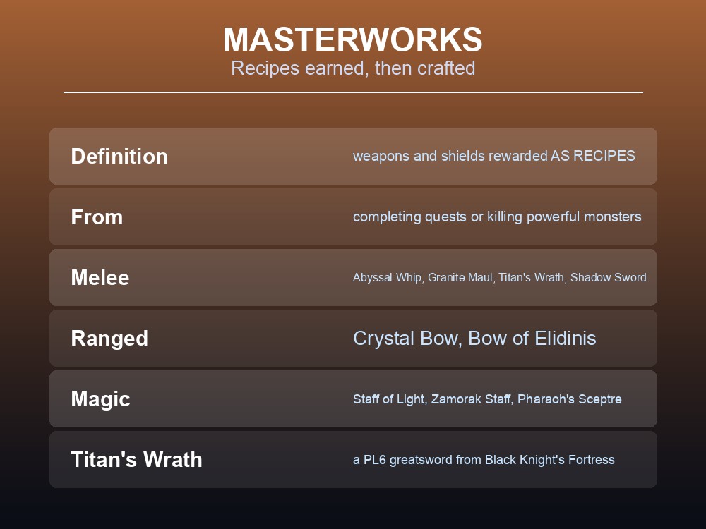 Card listing Dragonwilds' named Masterwork weapons and their special attacks.