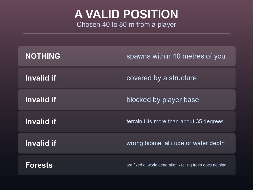 Card listing Valheim's valid spawn position requirements.