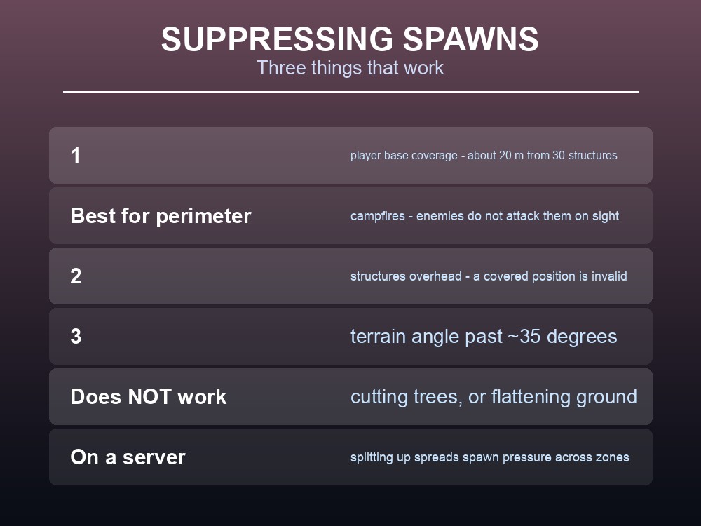Card giving practical Valheim spawn suppression advice.