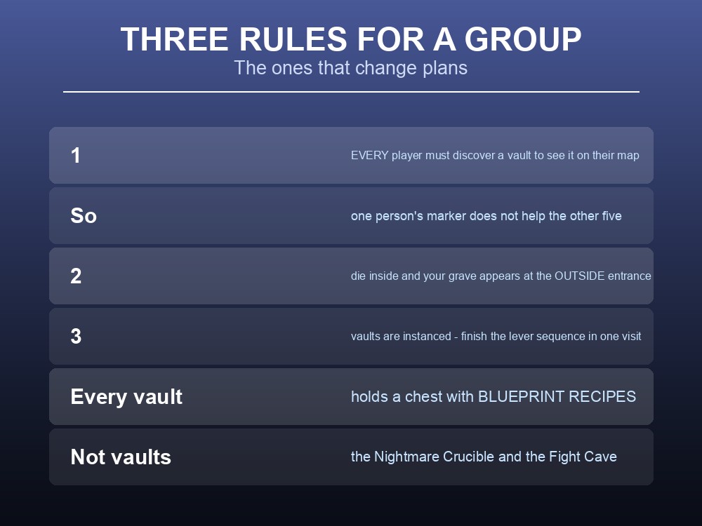 Card giving practical advice for running Dragonwilds vaults as a group.