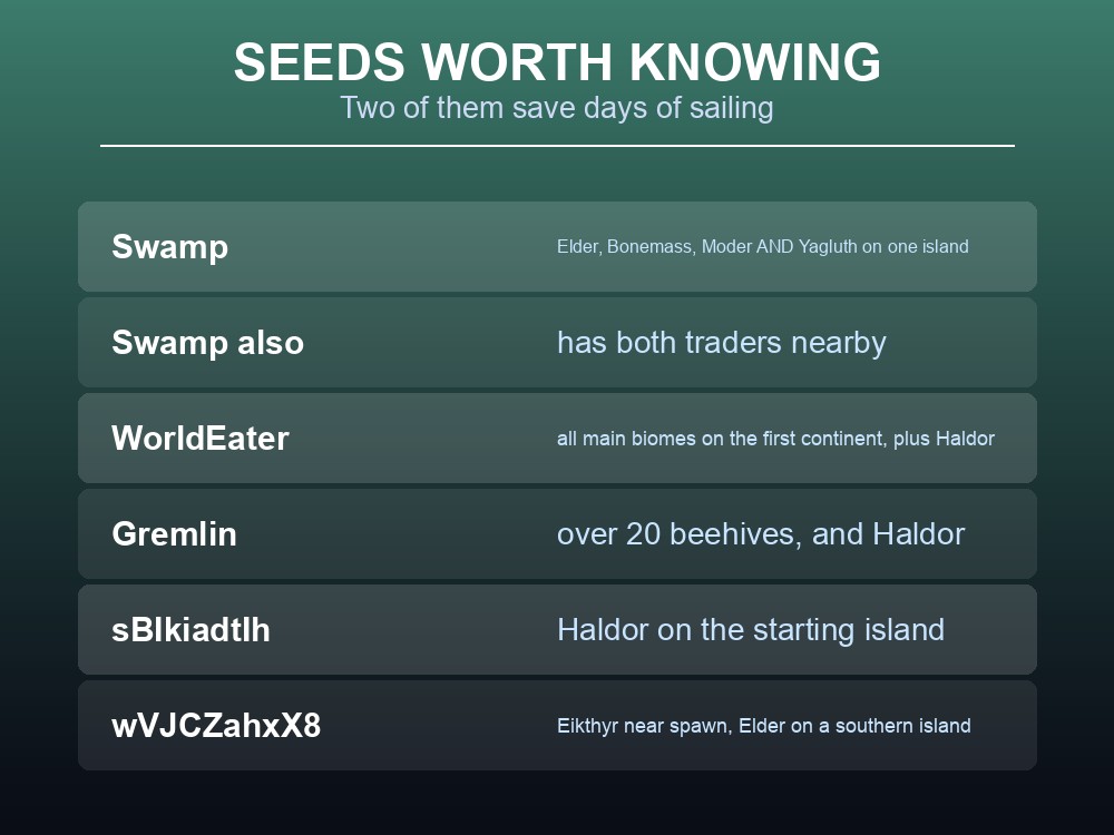 Card listing notable Valheim world seeds and what they contain.