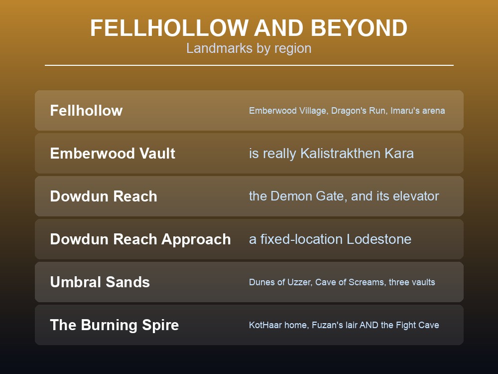 Card listing named locations inside Dowdun Reach and Umbral Sands.