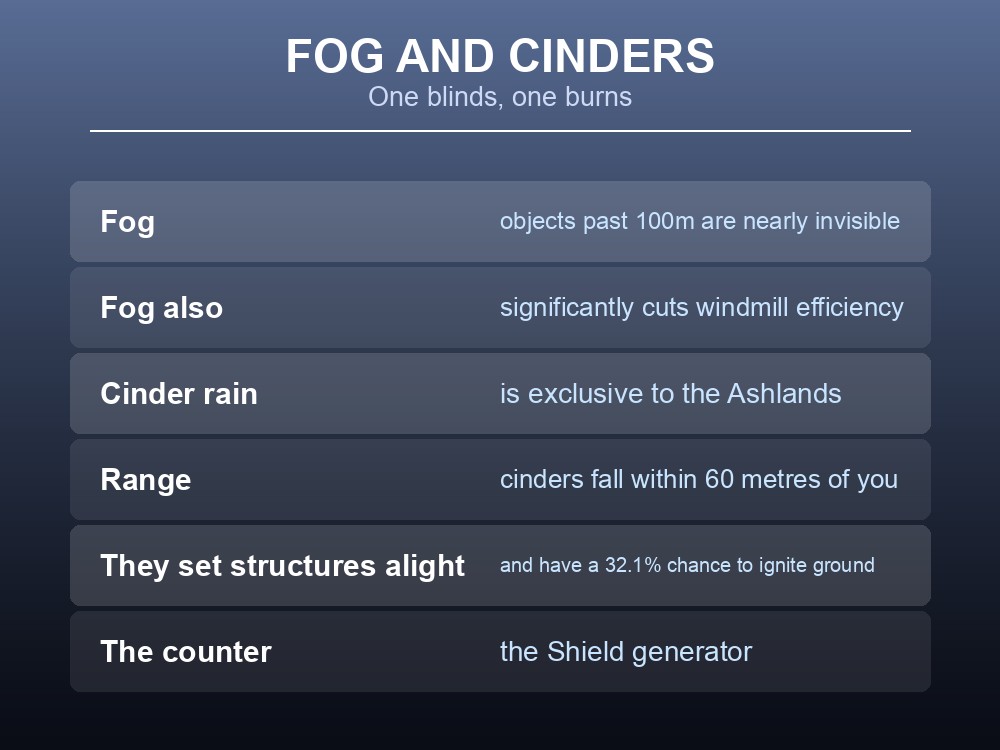 Card giving practical Valheim weather planning advice.