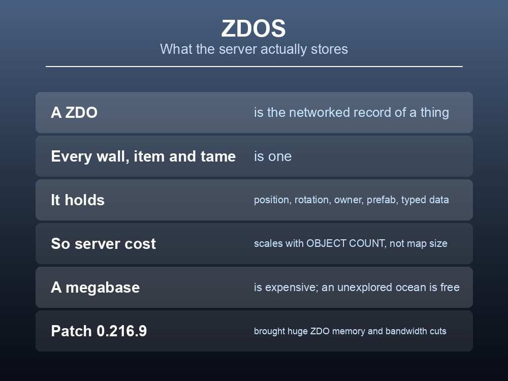 Card explaining Valheim ZDOs and what the server keeps in memory.