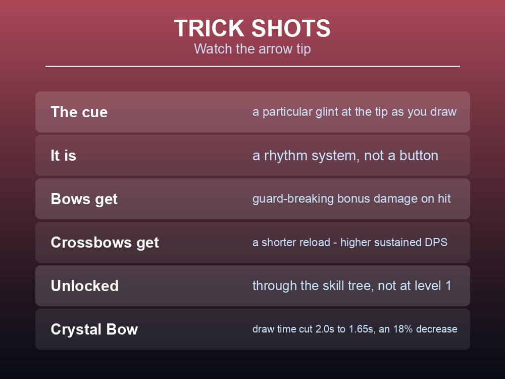Card explaining Dragonwilds' Trick Shots timing system for bows and crossbows.